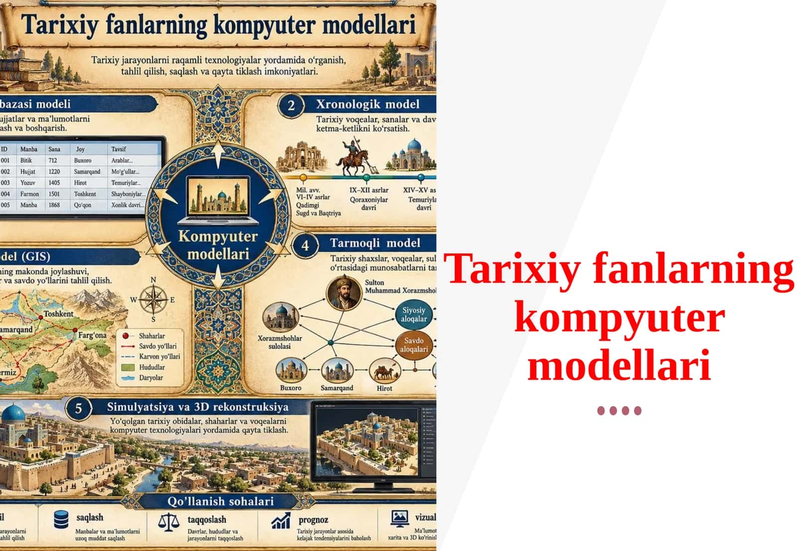 Tarixiy fanlarning kompyuter modellari 1