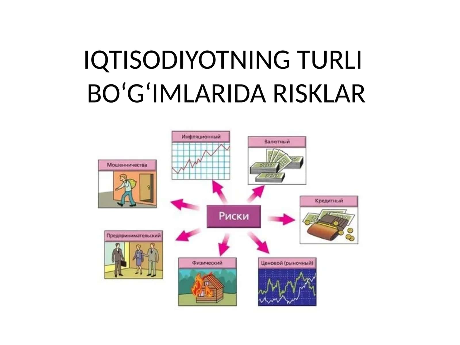 Risklar 1