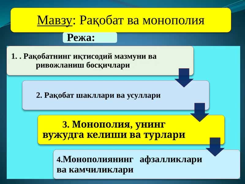 Рақобатчилик мухити 1