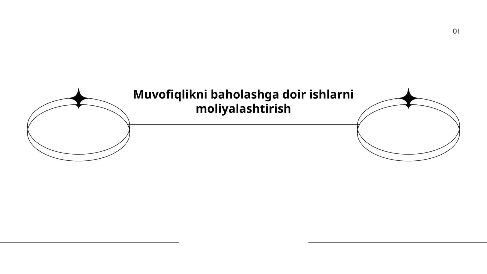 Muvofiqlikni Baholash Usullari 1