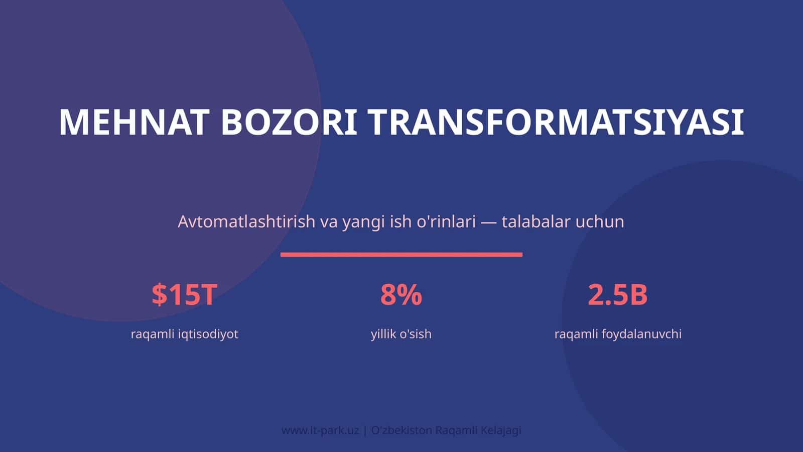 MEHNAT BOZORI TRANSFORMATSIYASI 1