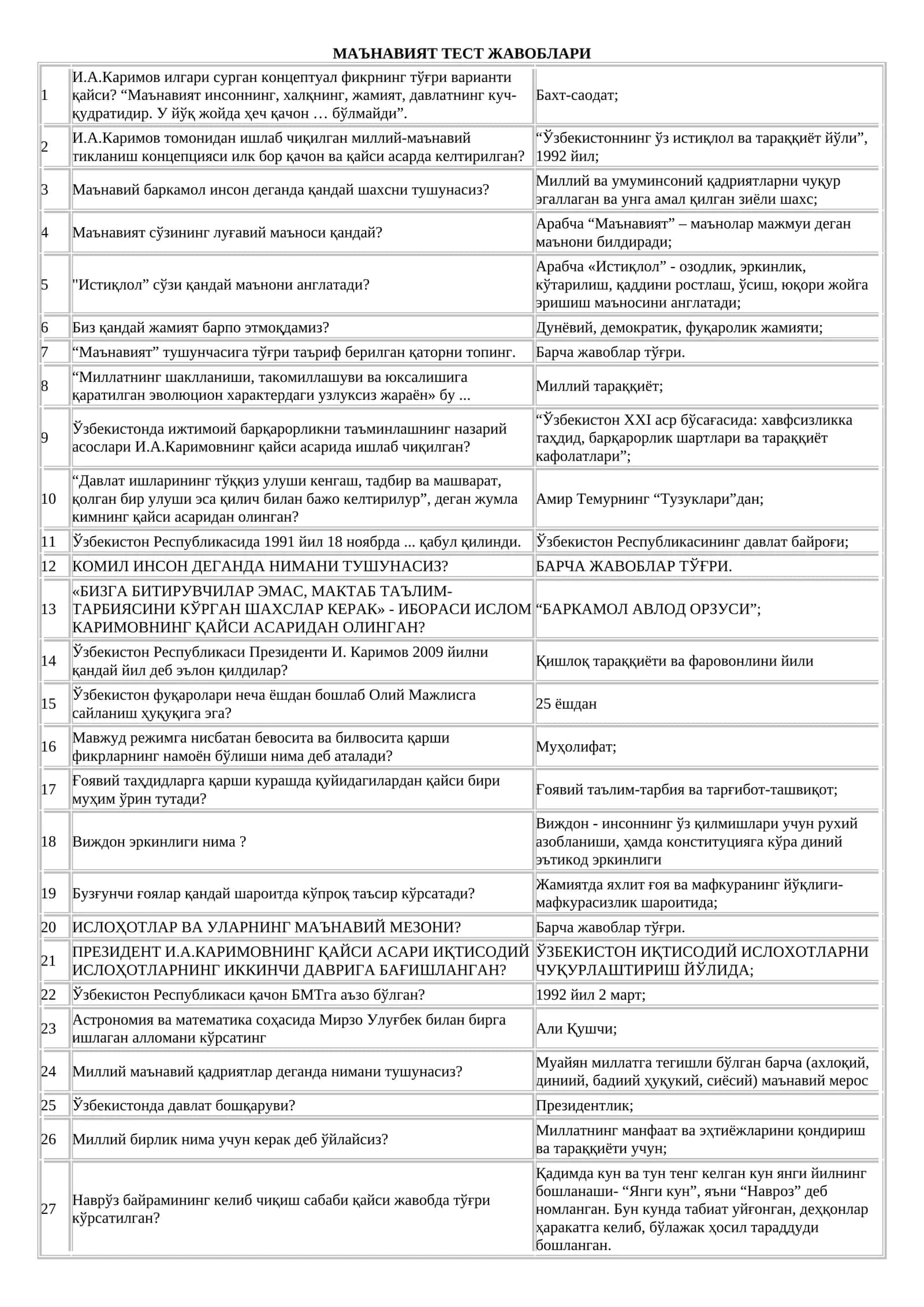 МАЪНАВИЯТ ТЕСТ ЖАВОБЛАРИ 1