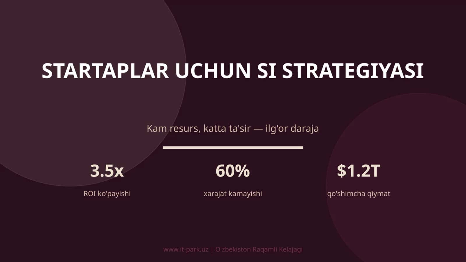 SI strategiyasi 1