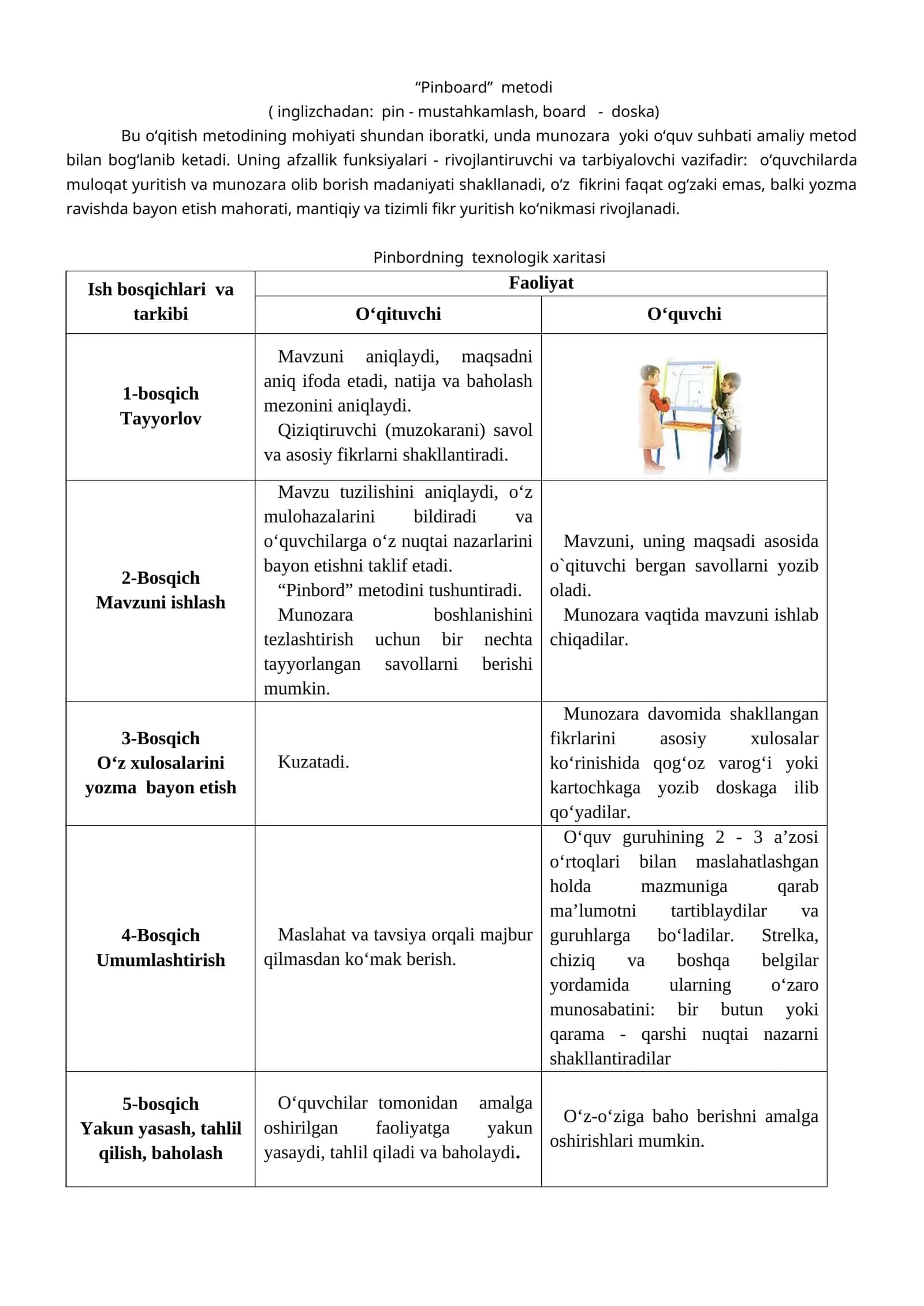 “Pinboard” metodi 1