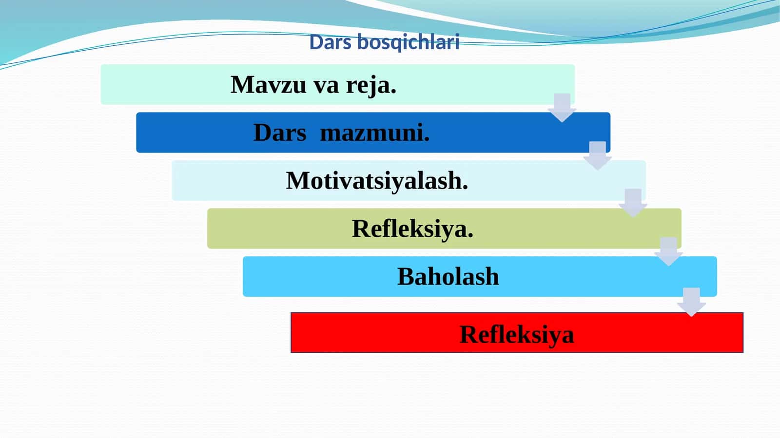 Qonning kimyoviy tarkibi 1