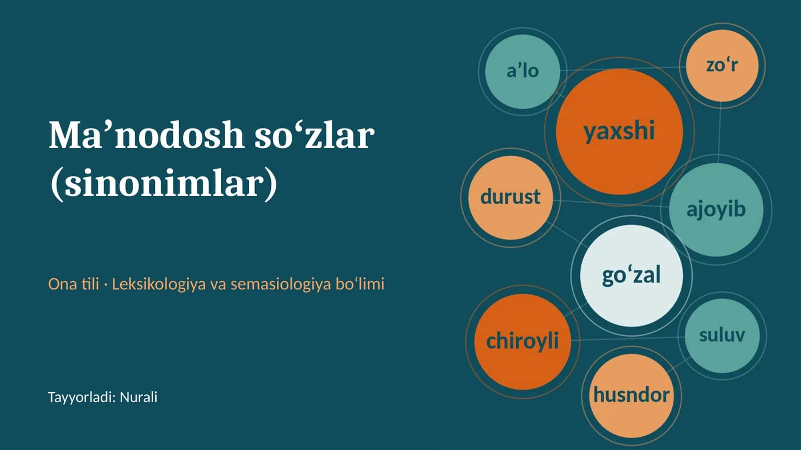 Maʼnodosh soʻzlar (sinonimlar) 1