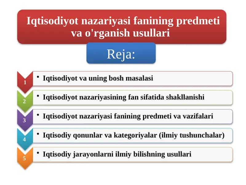 Iqtisodiyot 1