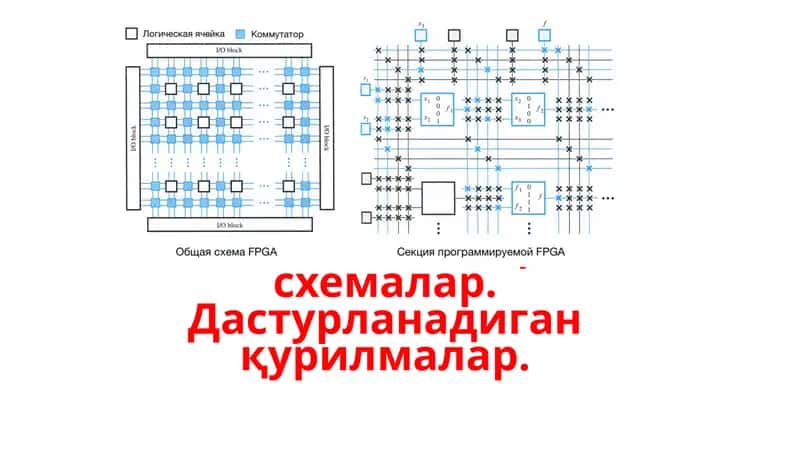 Компьютерлардаги интеграл схемалар 1