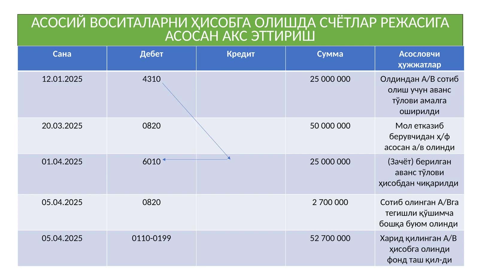 СЧЕТЛАР РЕЖАСИ 1