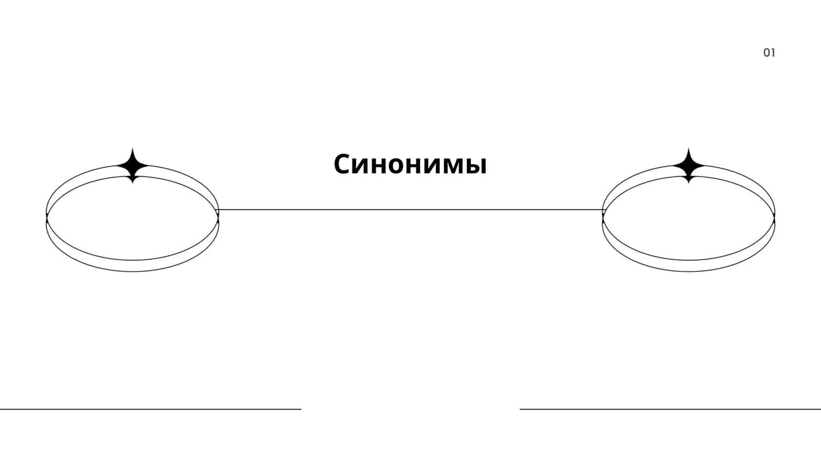 Синонимы 1