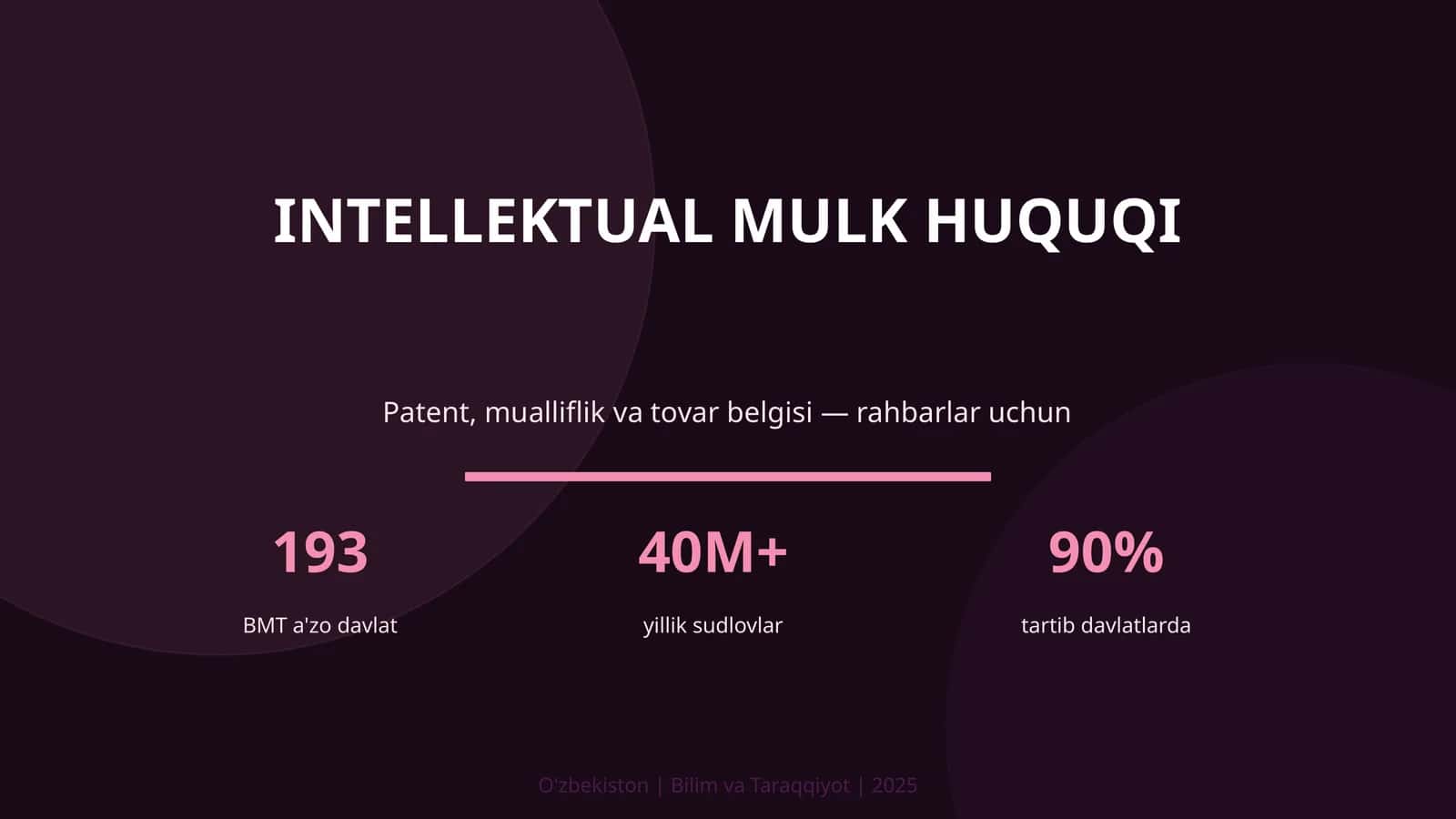 Intellektual Mulk Huquqi 1