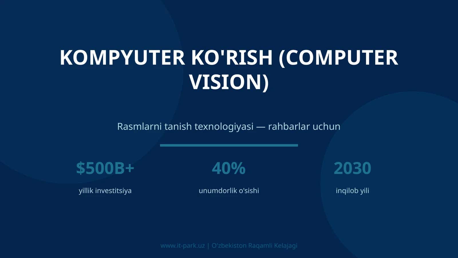 KIRISH: Kompyuter ko'rish (Computer Vision) 1