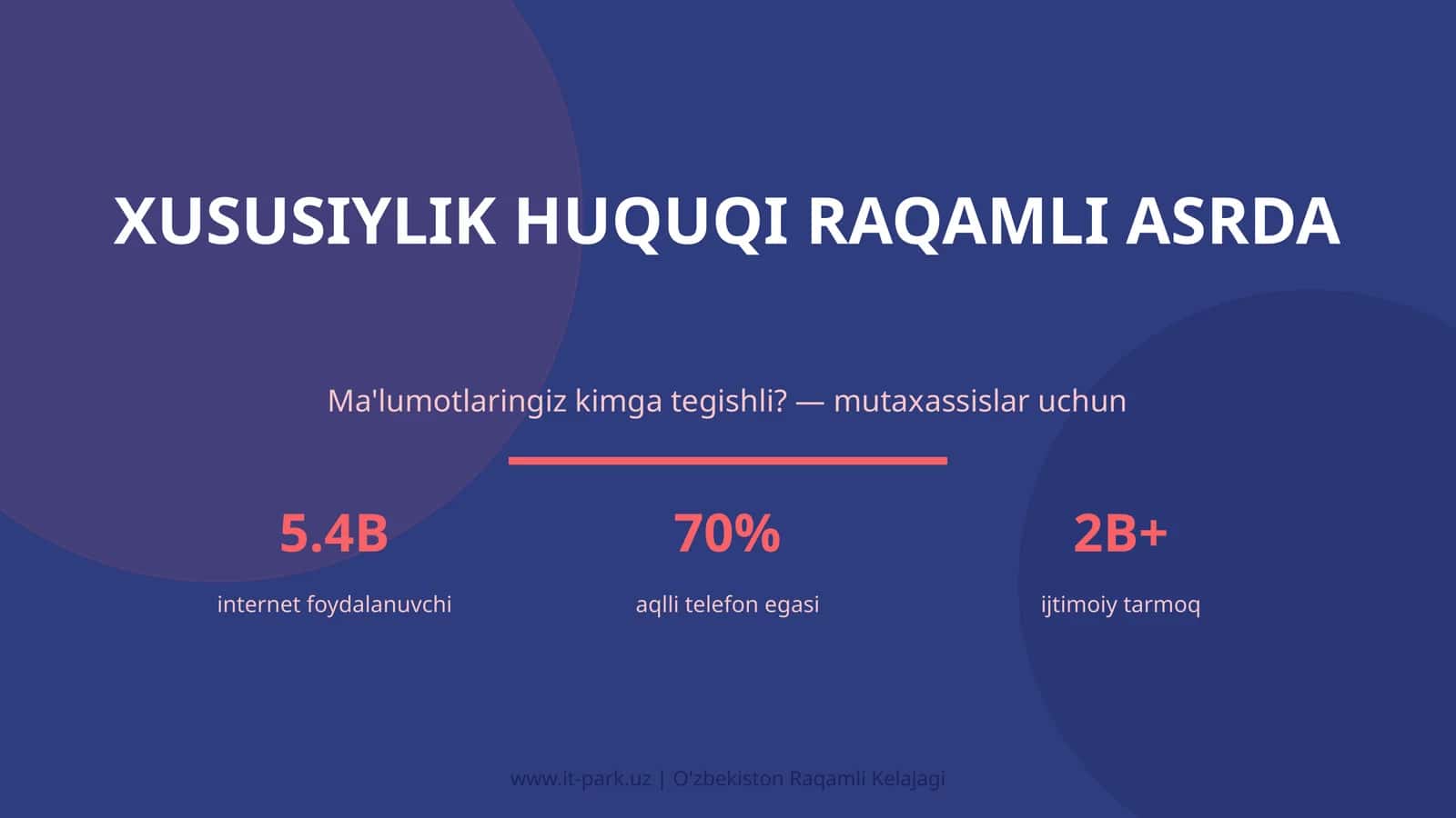 Xususiylik huquqi raqamli asrda 1