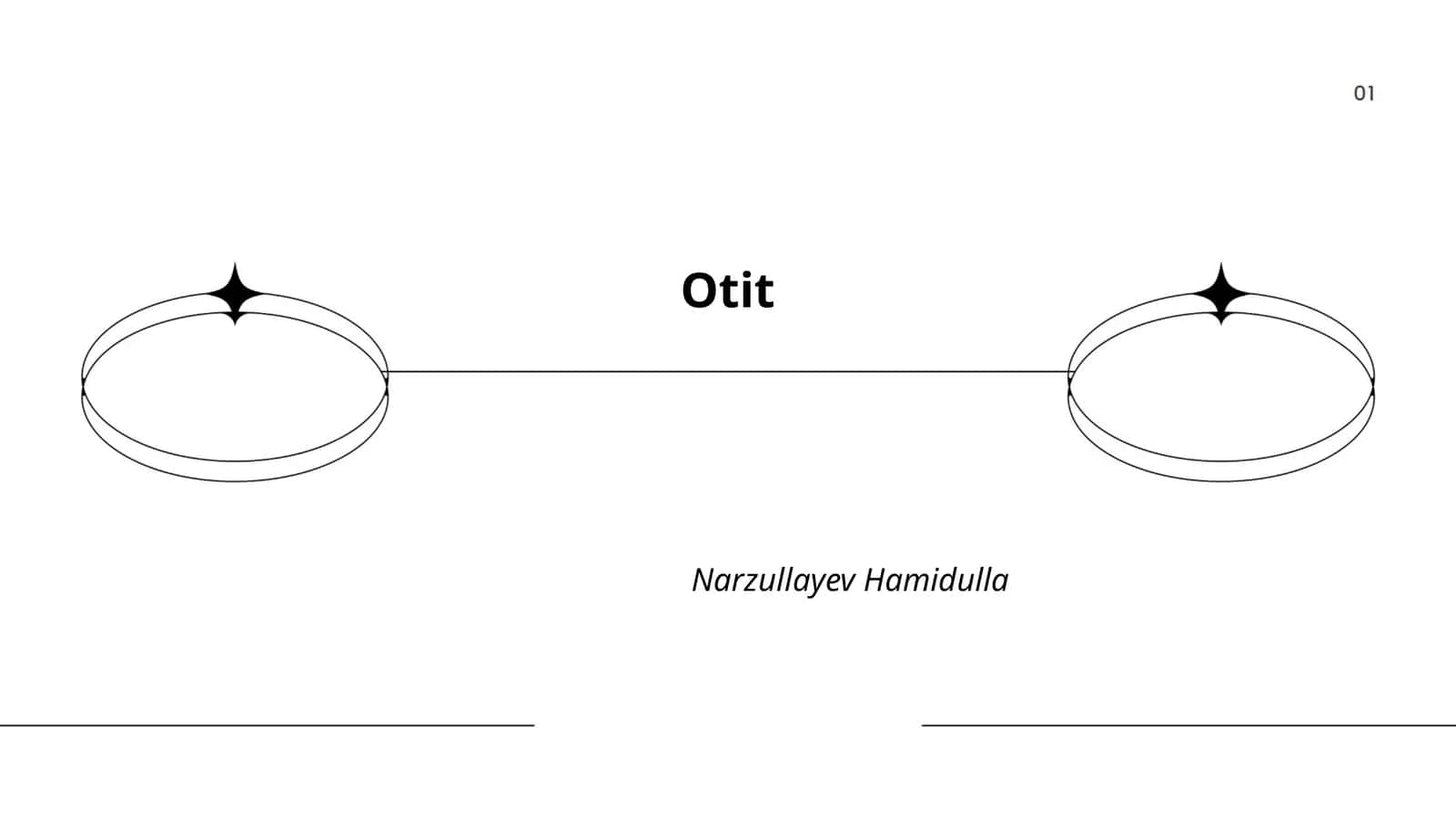 O'titning turlari 1