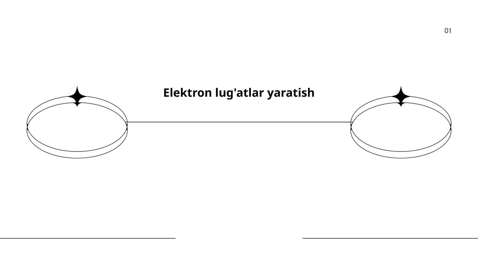 Elektron lug'atlar yaratish 1