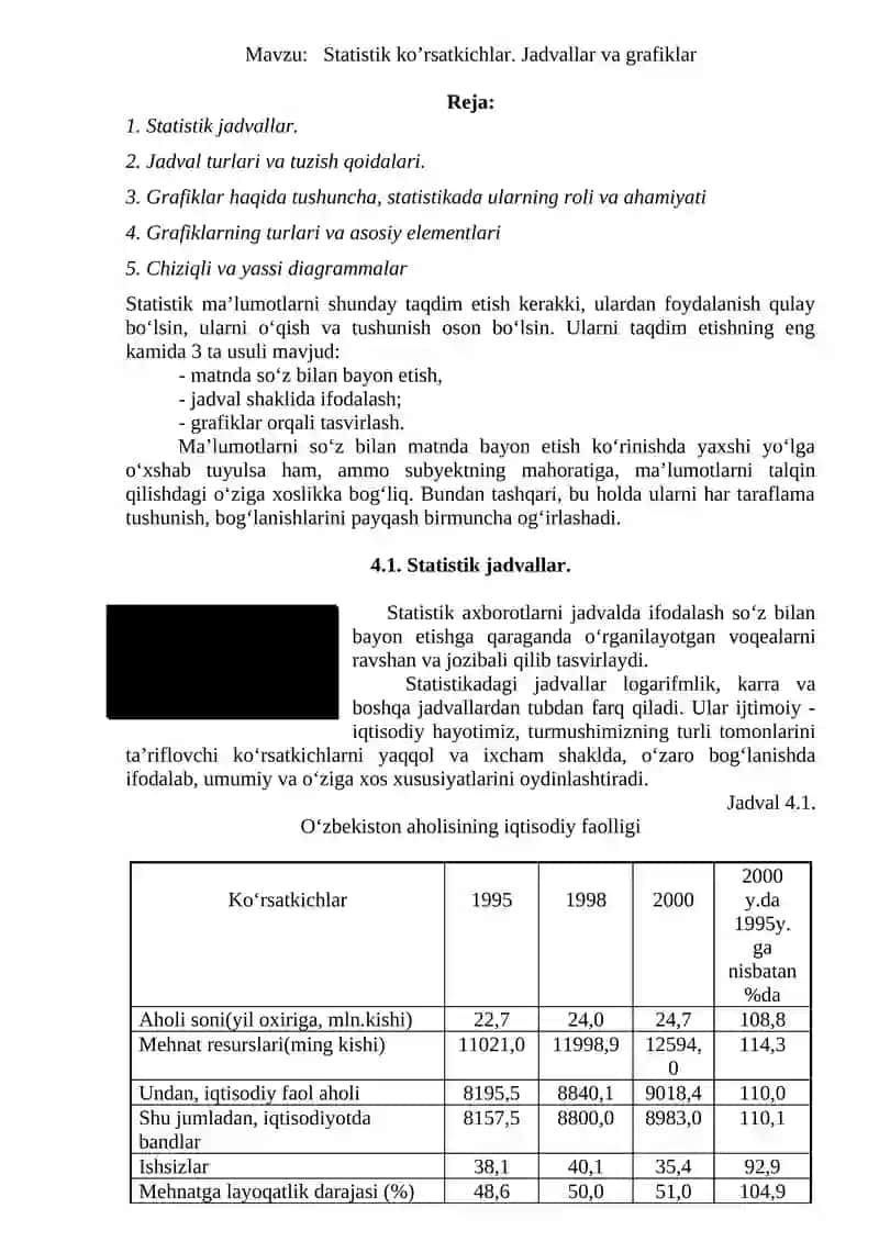 Statistik ko’rsatkichlar. Jadvallar va grafiklar