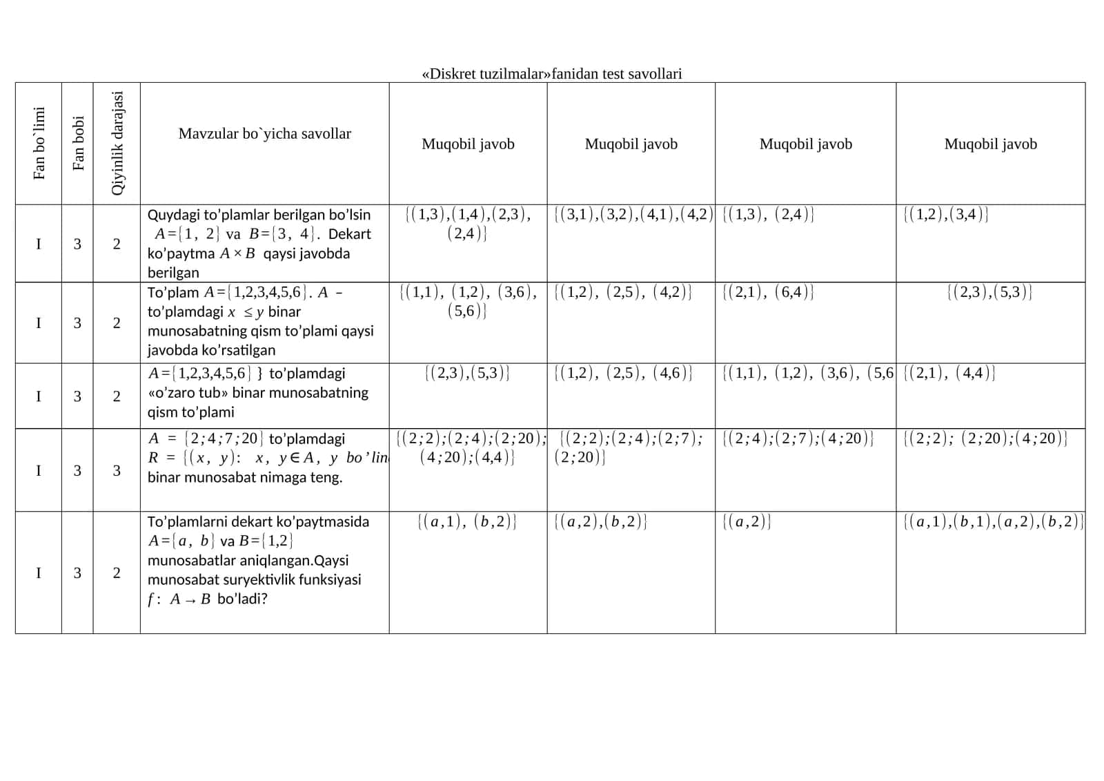 Diskret tuzilmalar fanidan test savollari 1
