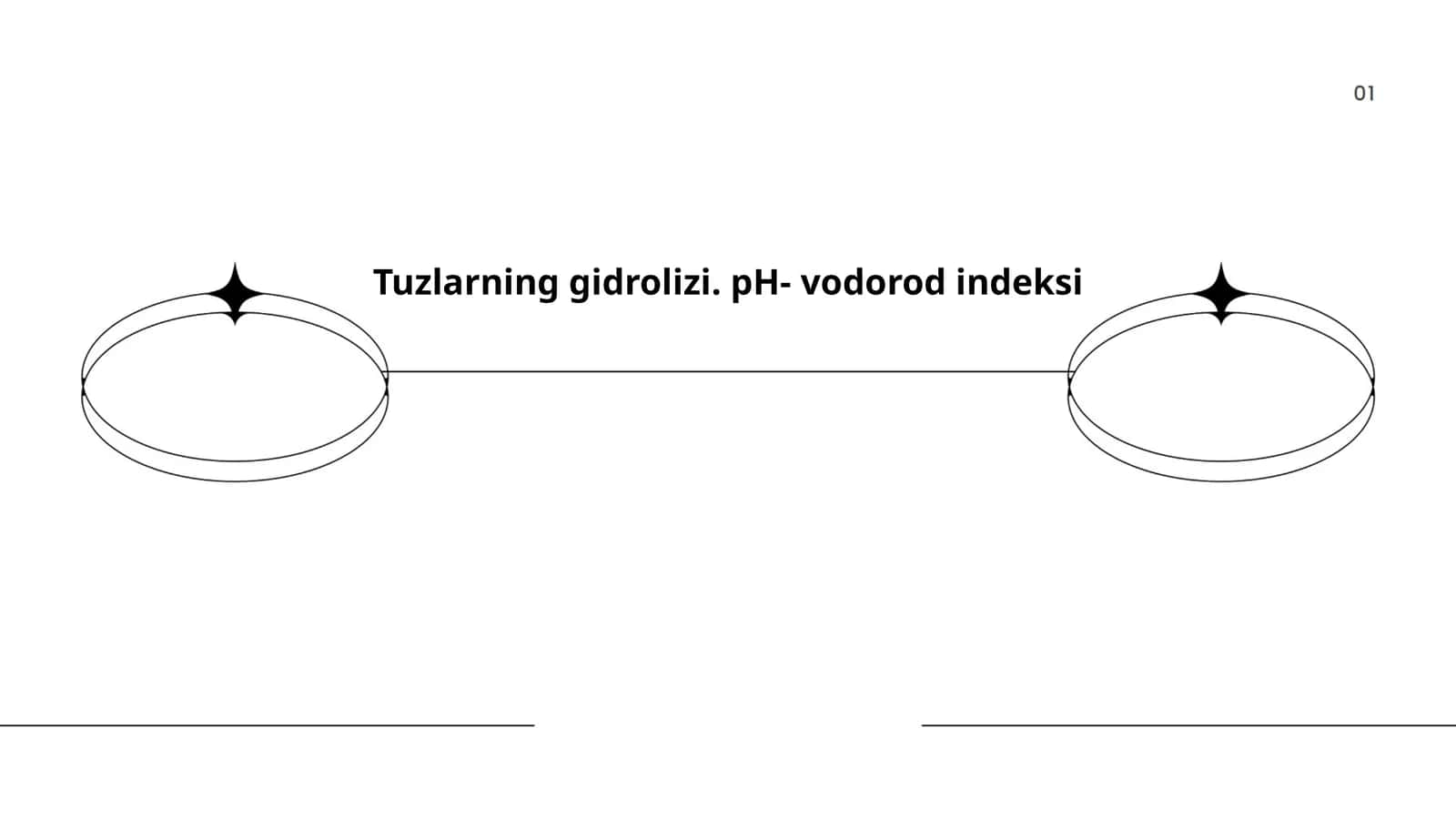 Tuzlarning gidrolizi 1