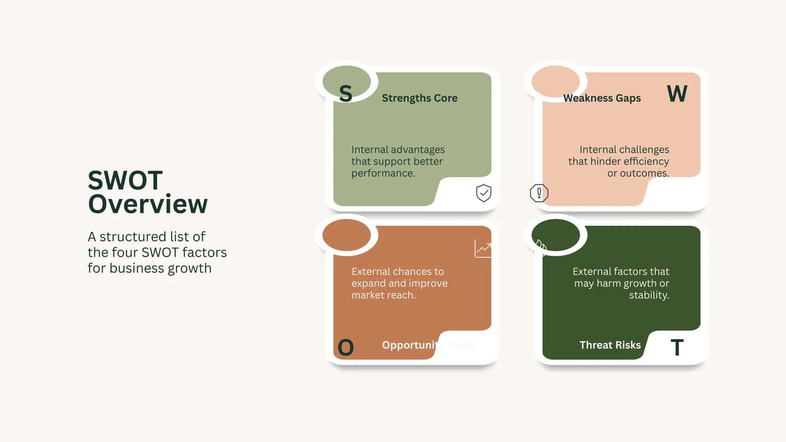 SWOT Overview 1