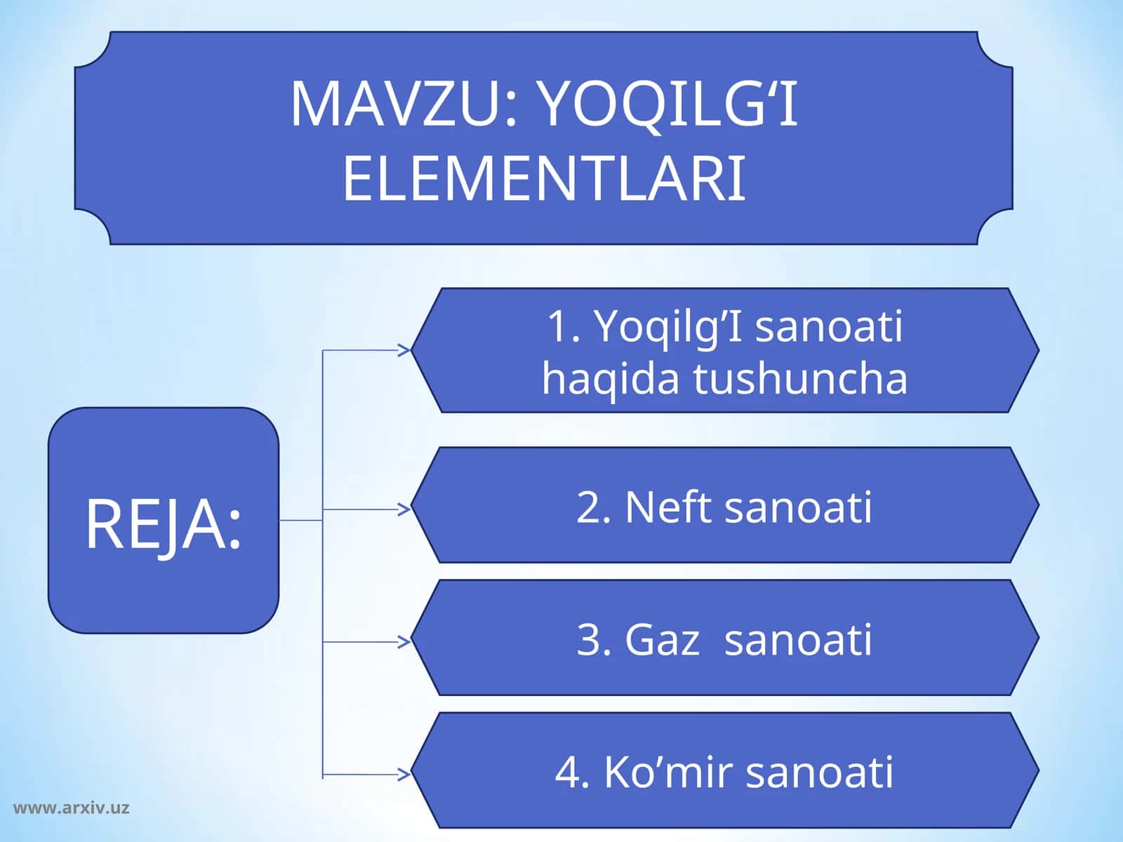 YOQILG‘I ELEMENTLARI 1