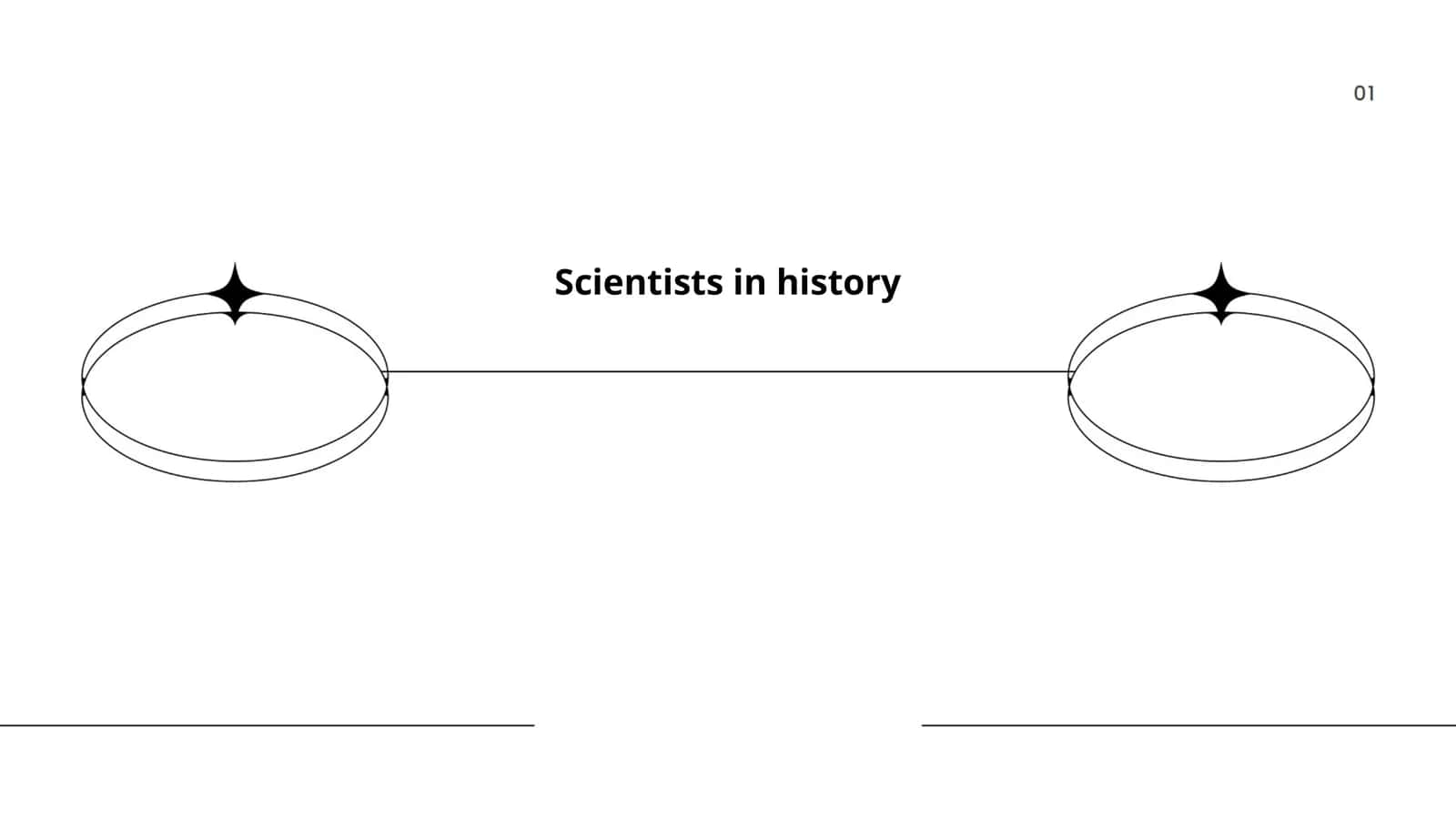 Scientists in history 1