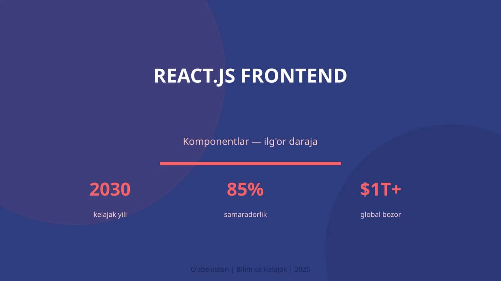 React.js Frontend 1