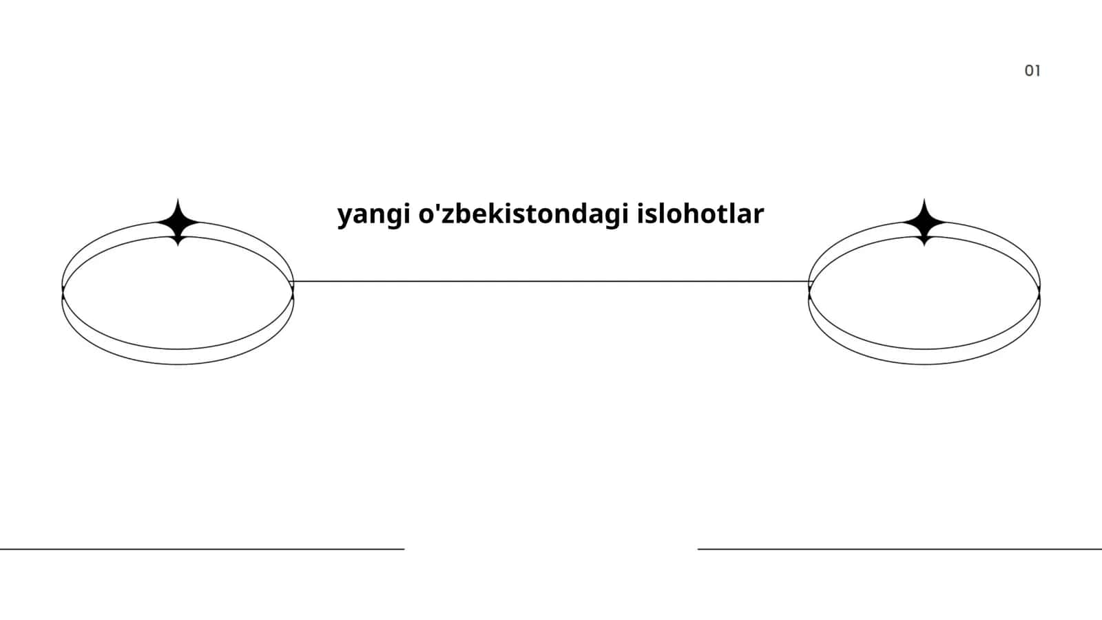 Yangi O'zbekistonning siyosiy islohotlari 1
