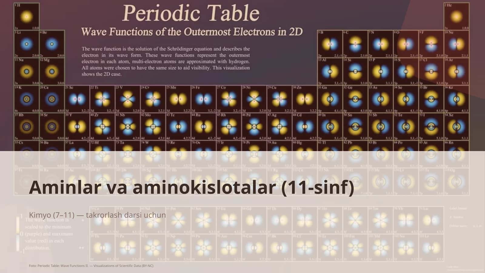 Aminlar va aminokislotalar (11-sinf) 1