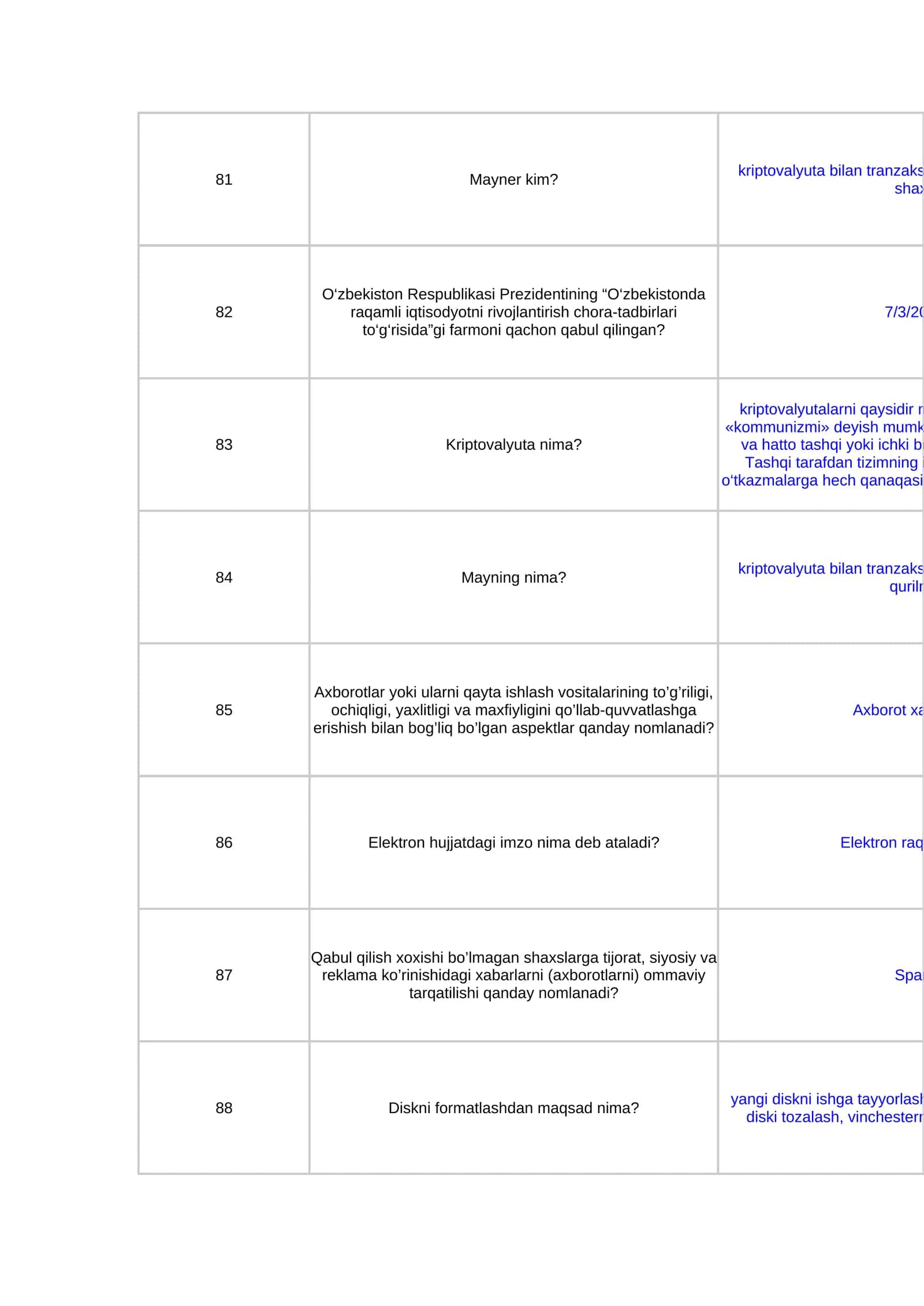 Raqamli iqtisodiyot 4 40 ta test savol javobi 1