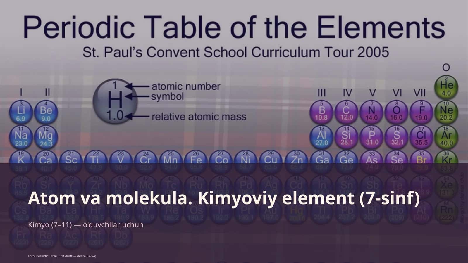 Atom va molekula. Kimyoviy element (7-sinf) 1