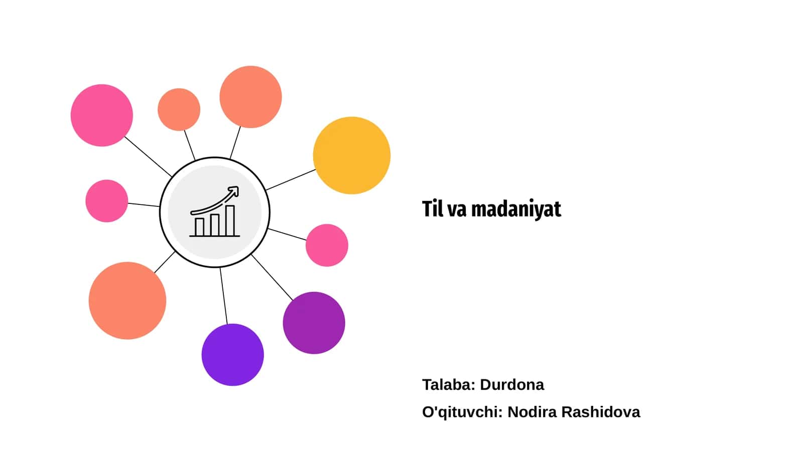 Til va madaniyat 1