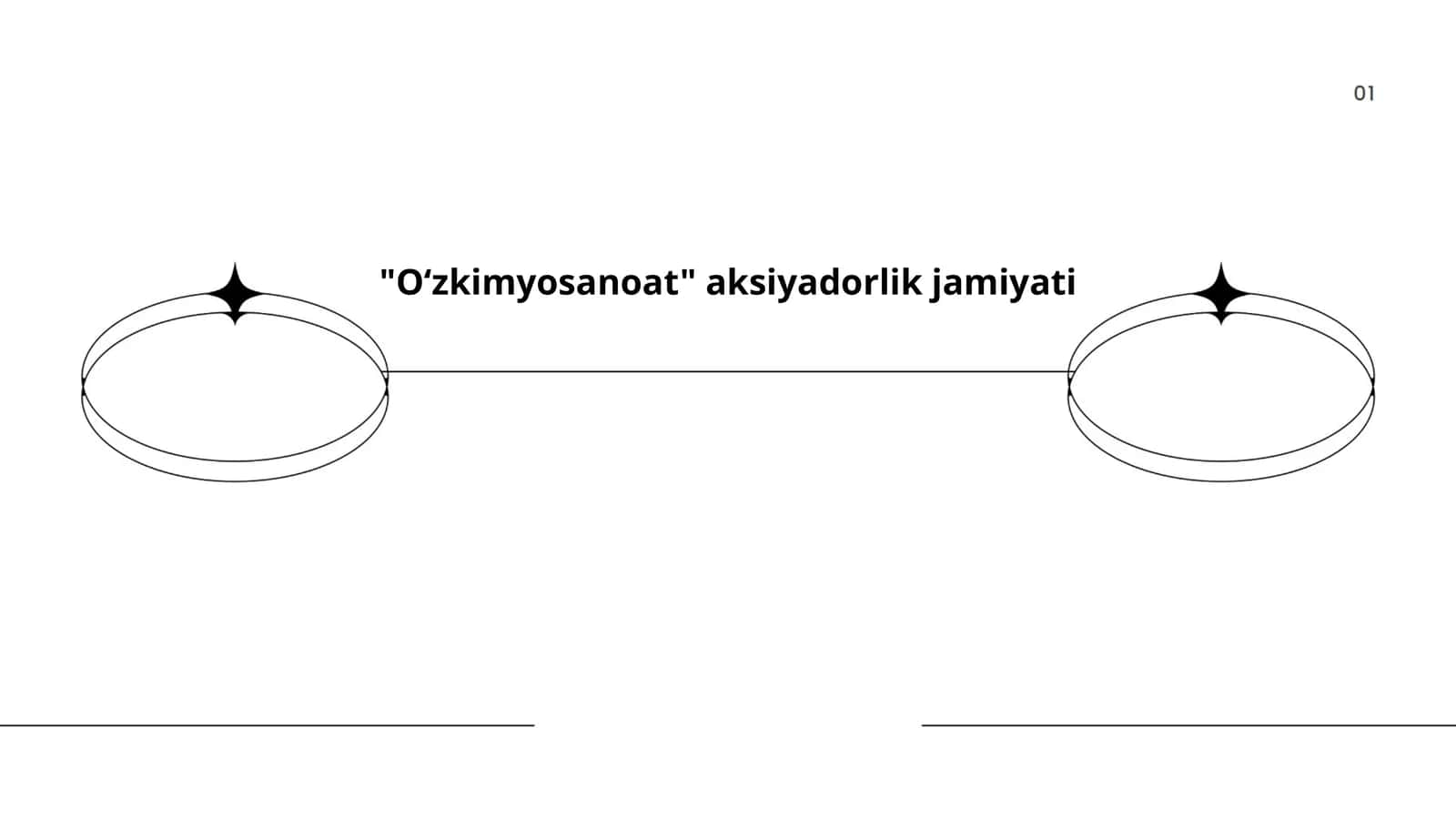 Oʻzkimyosanoat tarixi 1