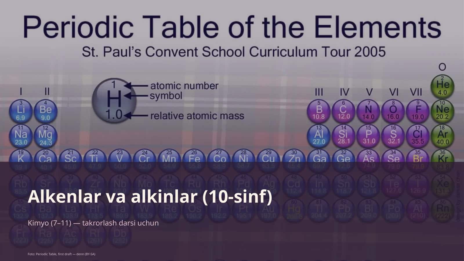 Alkenlar va alkinlar (10-sinf) 1