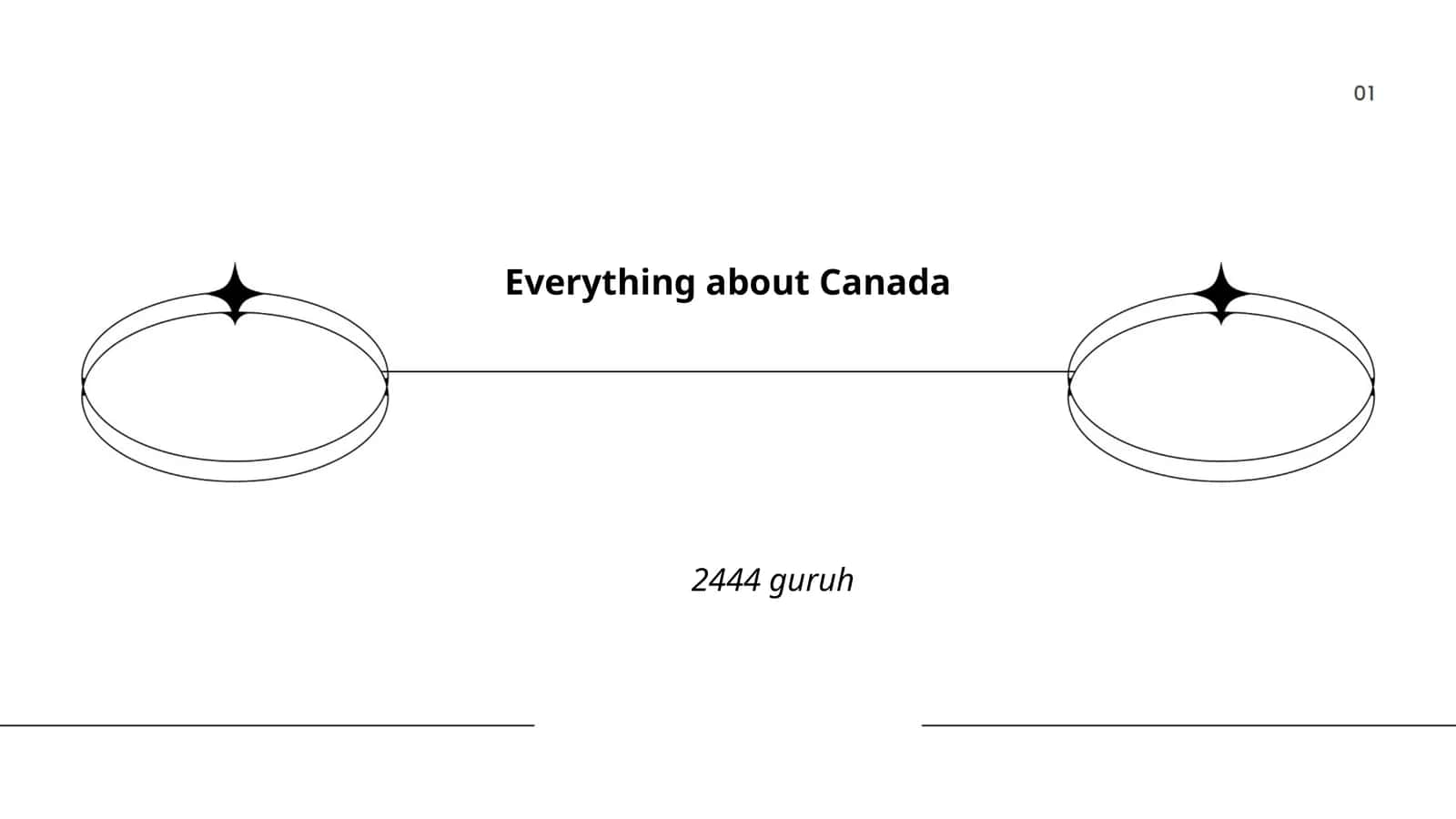 All about Canada 1