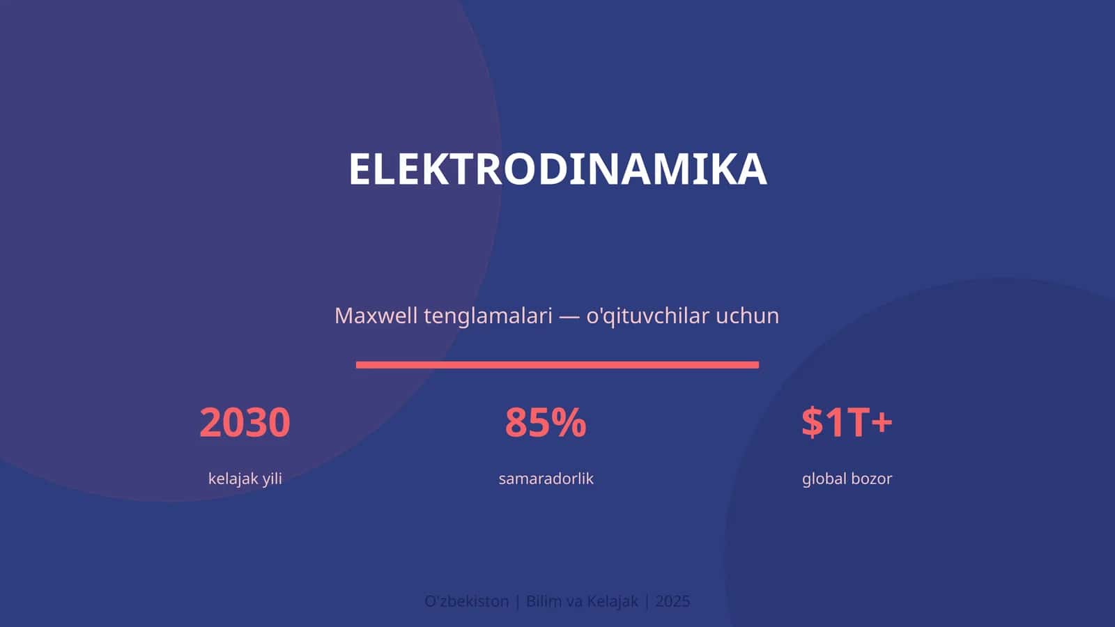 Elektrodinamika Maxwell tenglamalari 1
