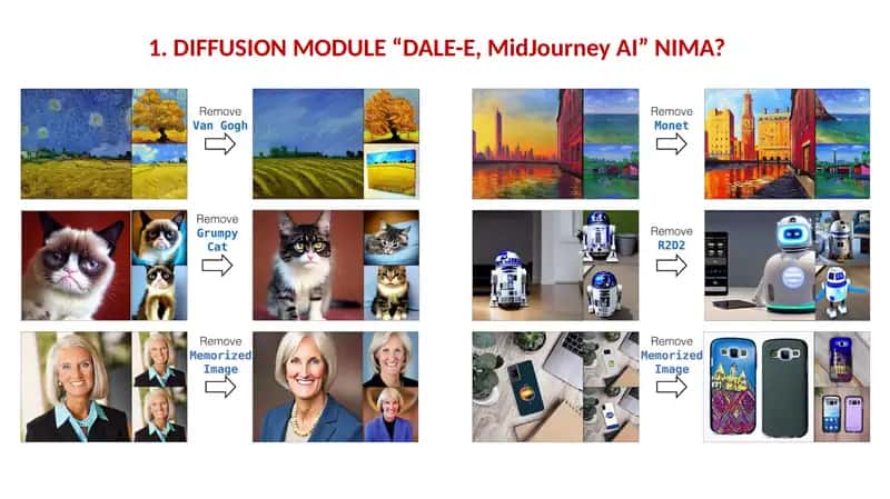 DIFFUSION MODULE “DALE-E, MidJourney AI” NIMA? 1