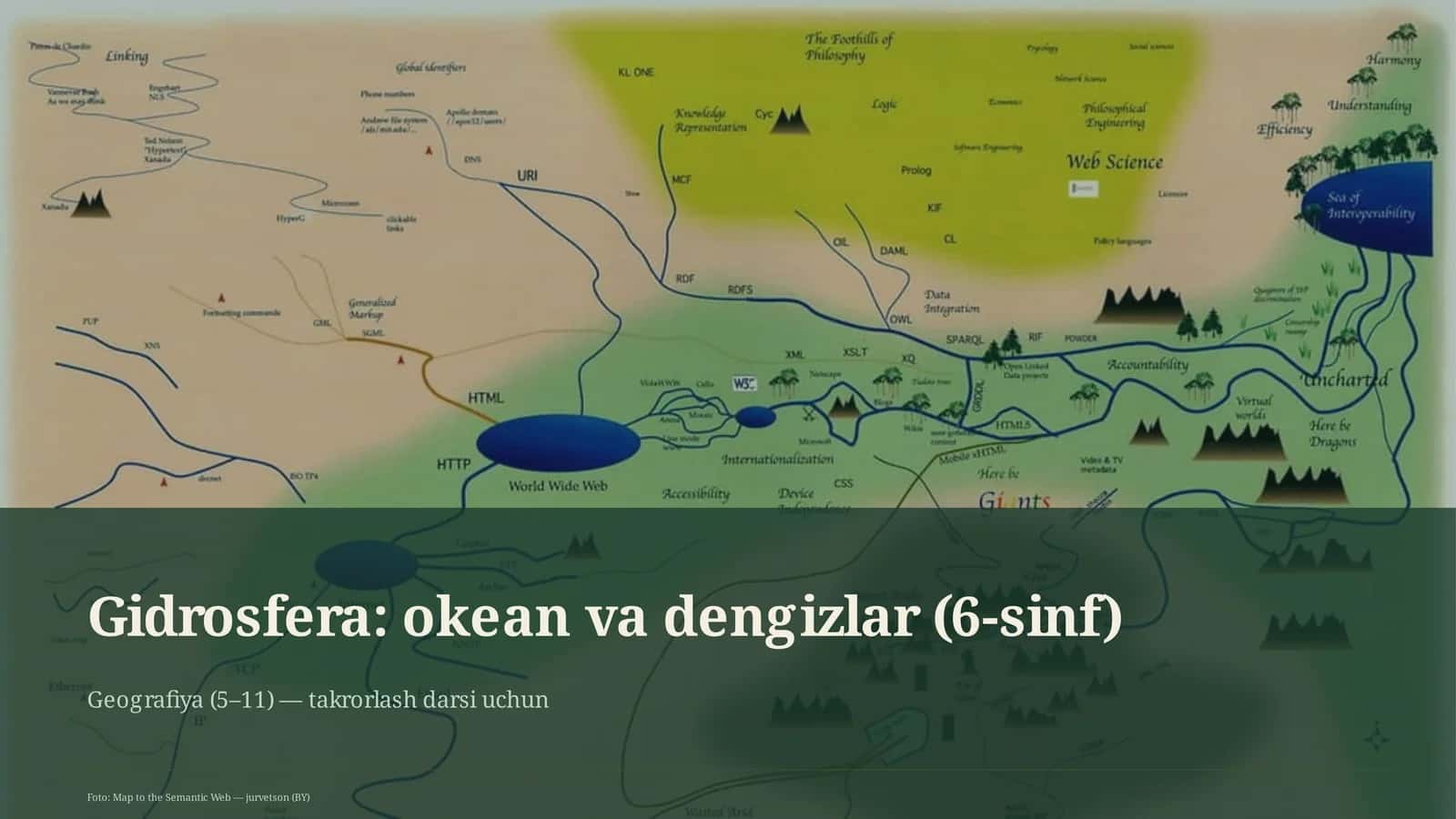 Gidrosfera: okean va dengizlar (6-sinf) 1