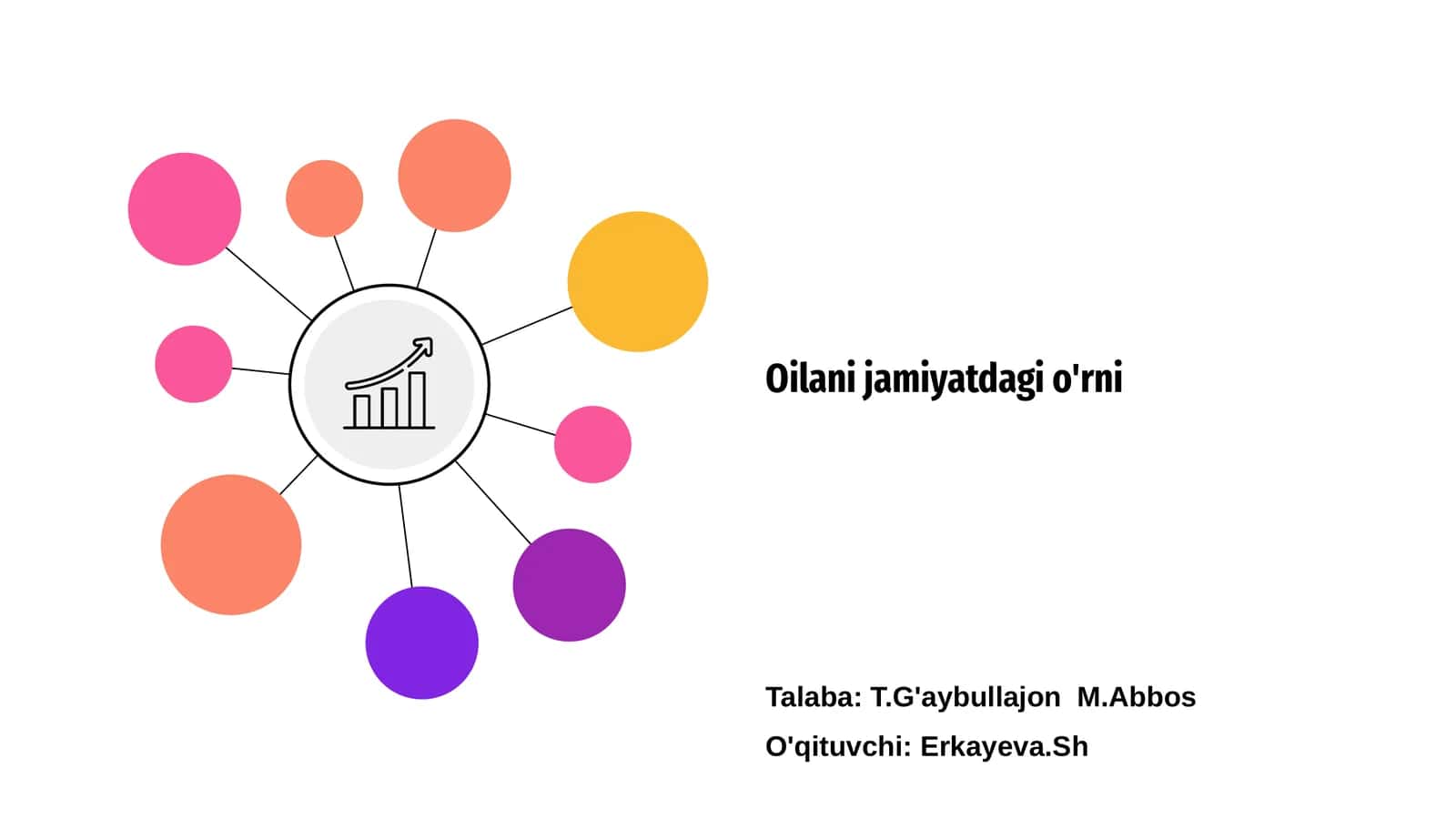 Oilani jamiyatdagi o'rni 1