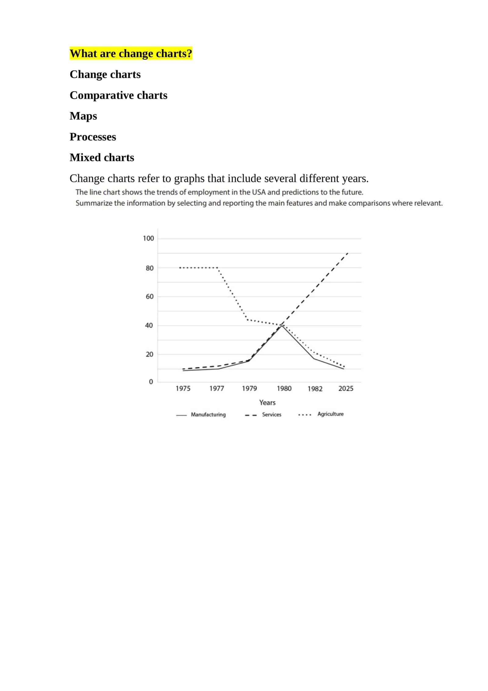 Change charts 1