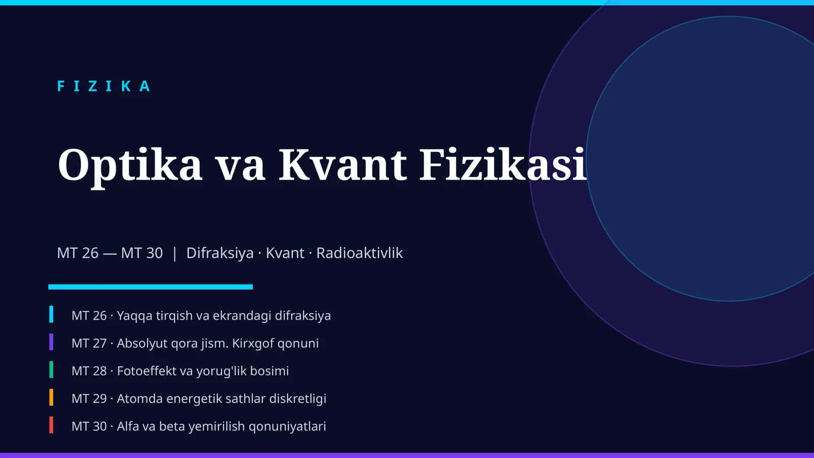 Optika va Kvant Fizikasi 1