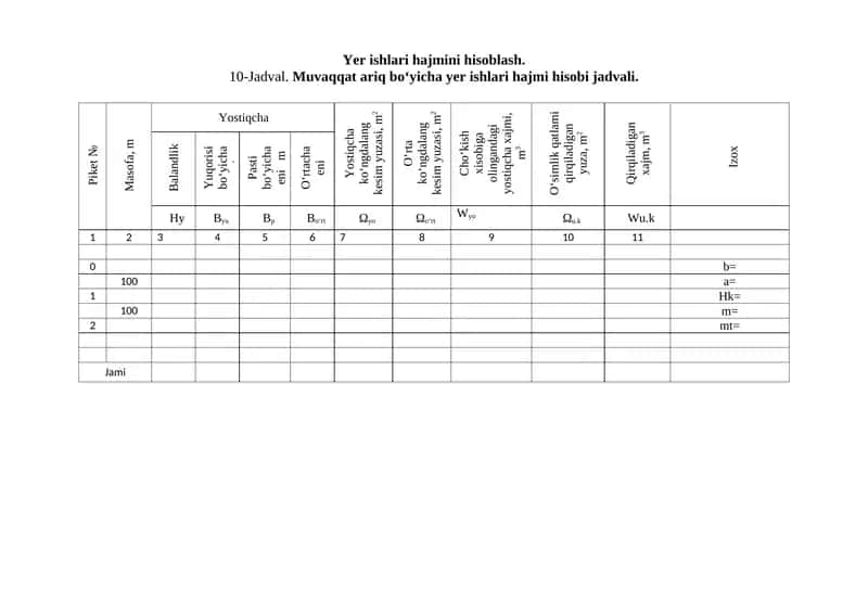 Yer ishlari hajmini hisoblash 1