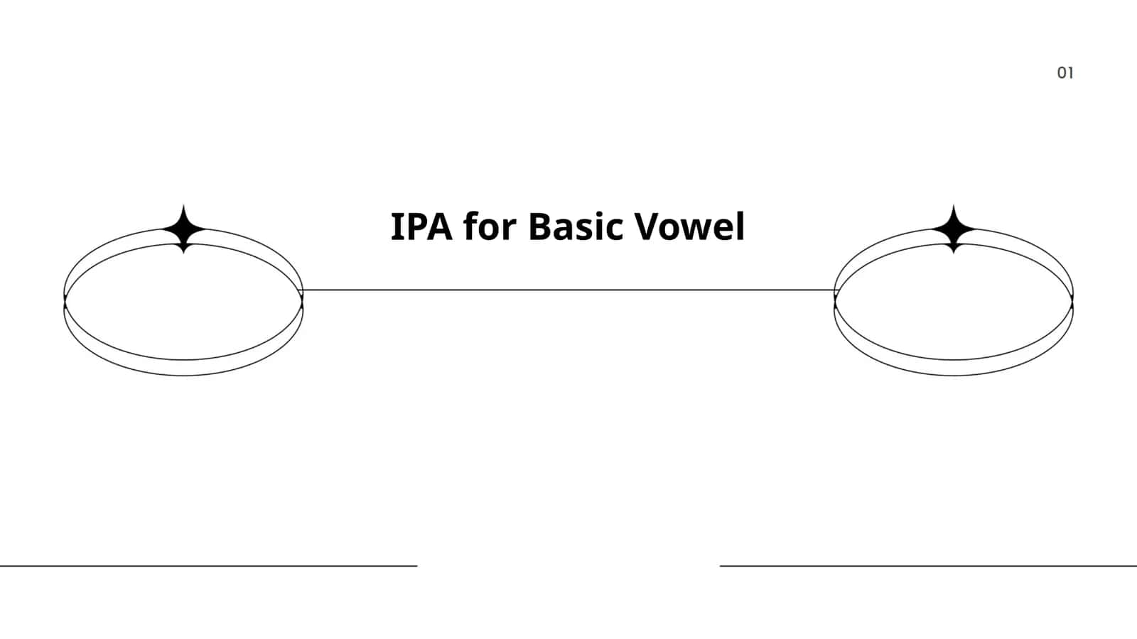 IPA for Basic Vowel 1