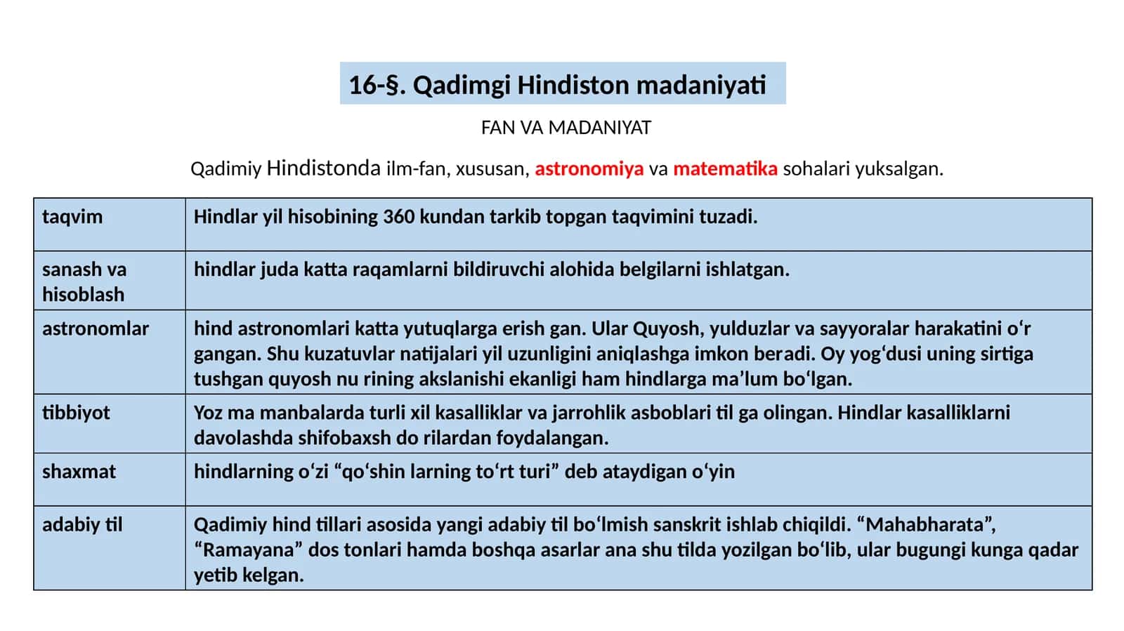 Qadimgi Hindiston madaniyati 1