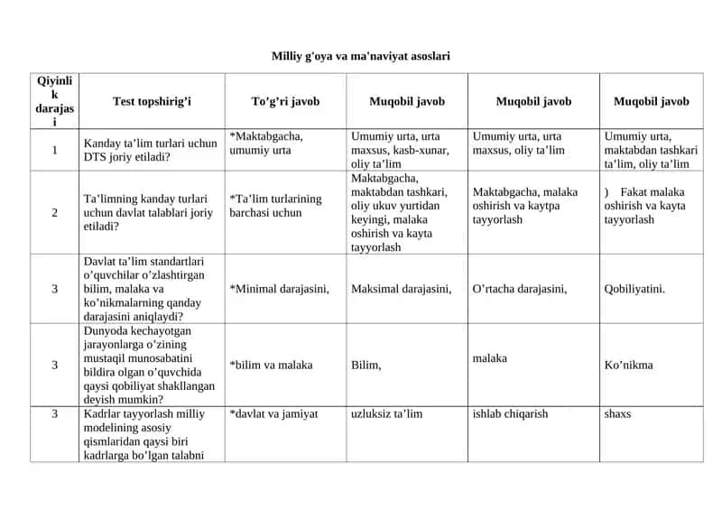 Milliy g'oya va ma'naviyat asoslari 1