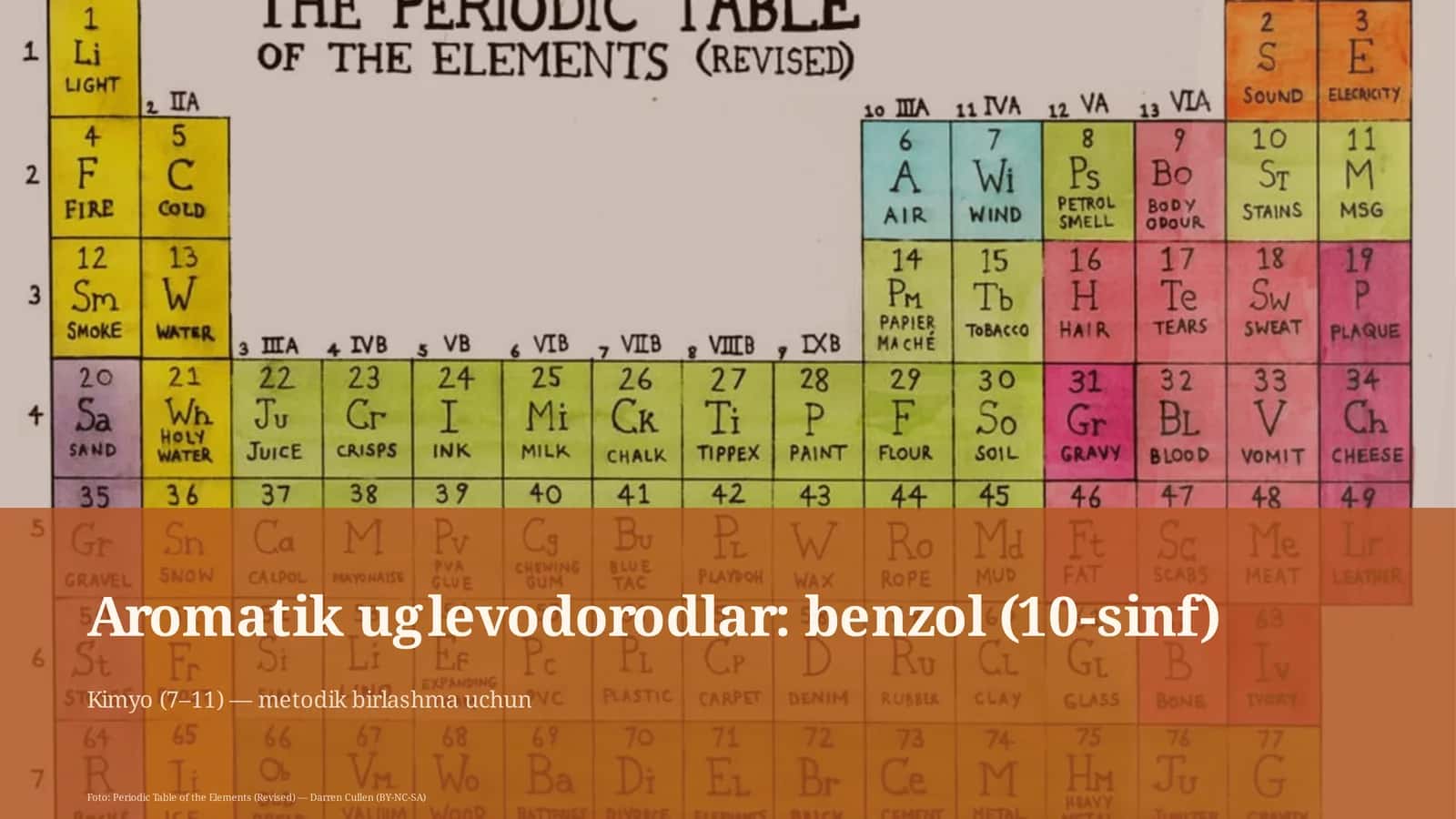 Aromatik uglevodorodlar: benzol (10-sinf) 1