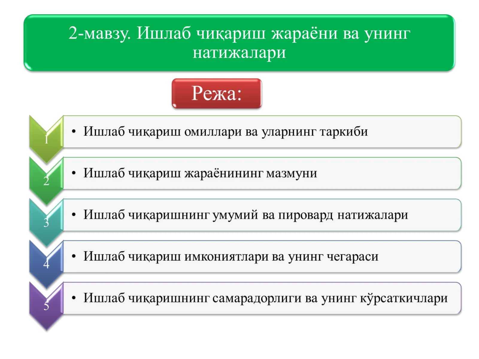 Ишлаб чиқариш омиллари 1