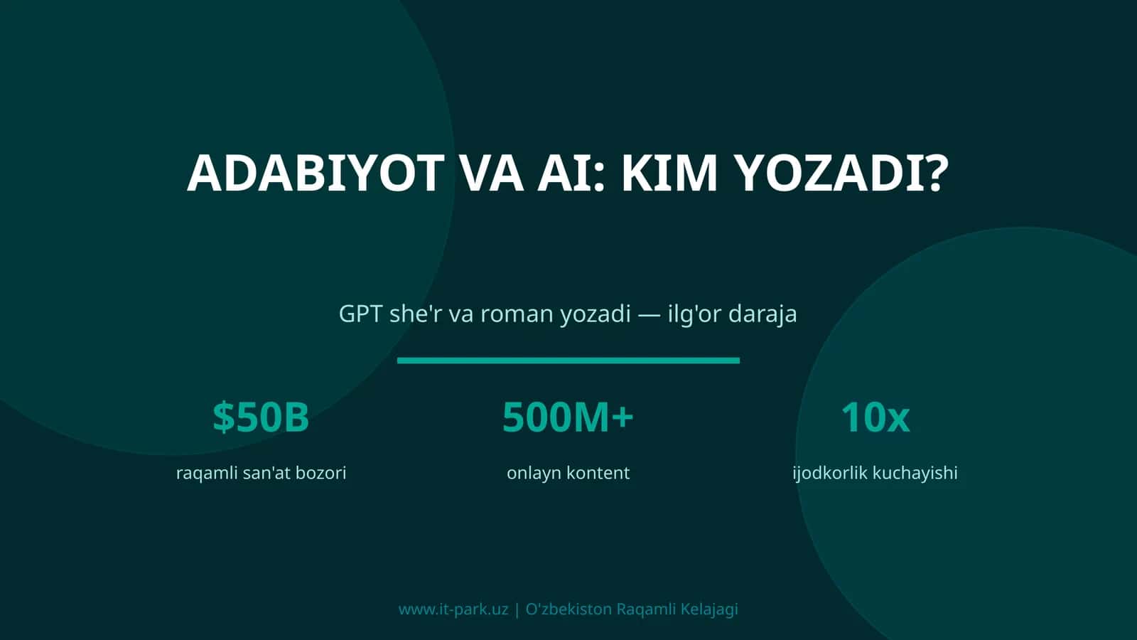Adabiyot va AI: Kim Yozadi? 1