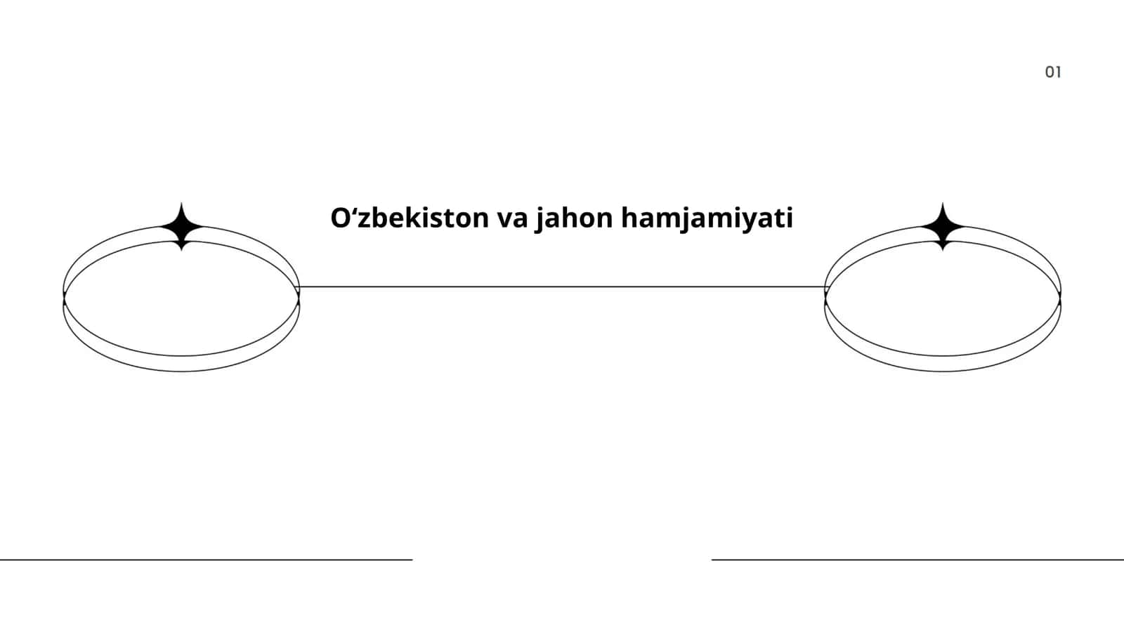 Oʻzbekiston va jahon hamjamiyati 1