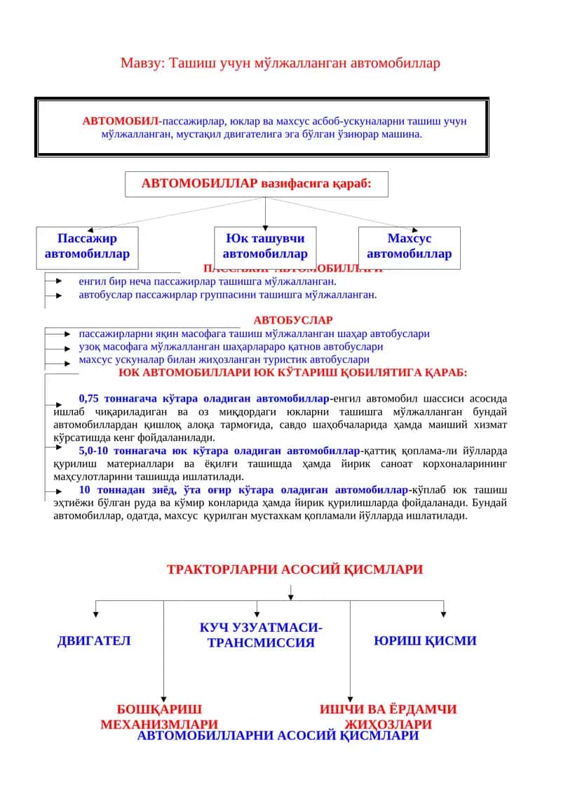 АВТОМОБИЛЛАР 1