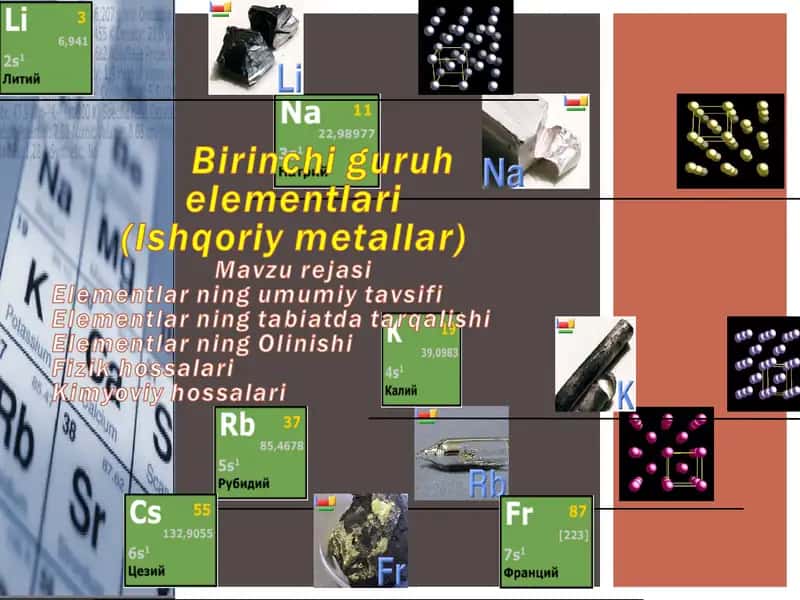 Atom radiusini ortib borish grafigi 1